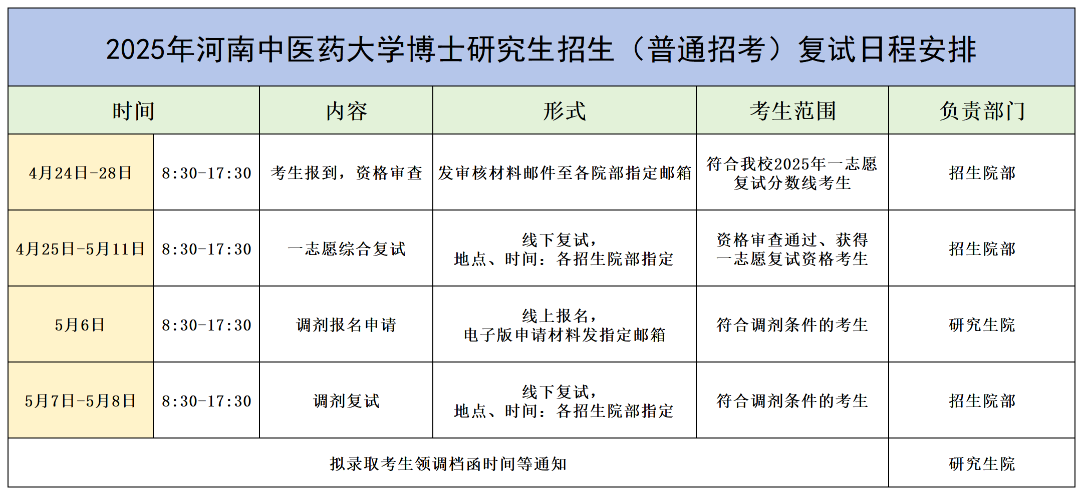 2025年河南中医药大学博士研究生招生（普通招考）复试日程安排_Sheet1.png